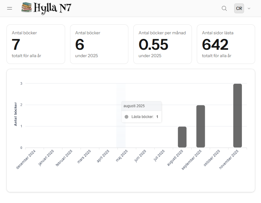 Övergripande statistik